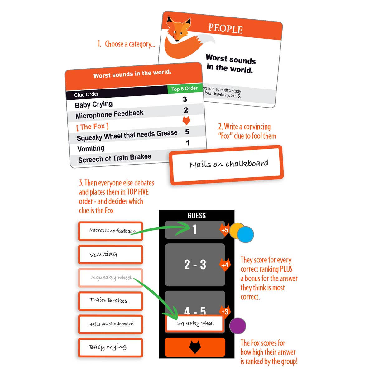 COMING SOON! Preorder now! Outfox the Fox - A Sly Game of Top-5 Trivia For 3-10 Players