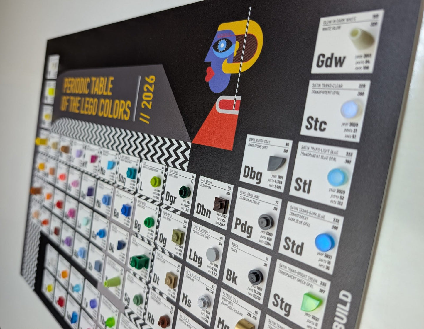 WLWYB's The Periodic Table of LEGO® Colors V5.0